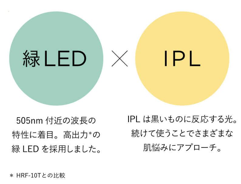 ブルーグリーンショットの緑LED×IPL