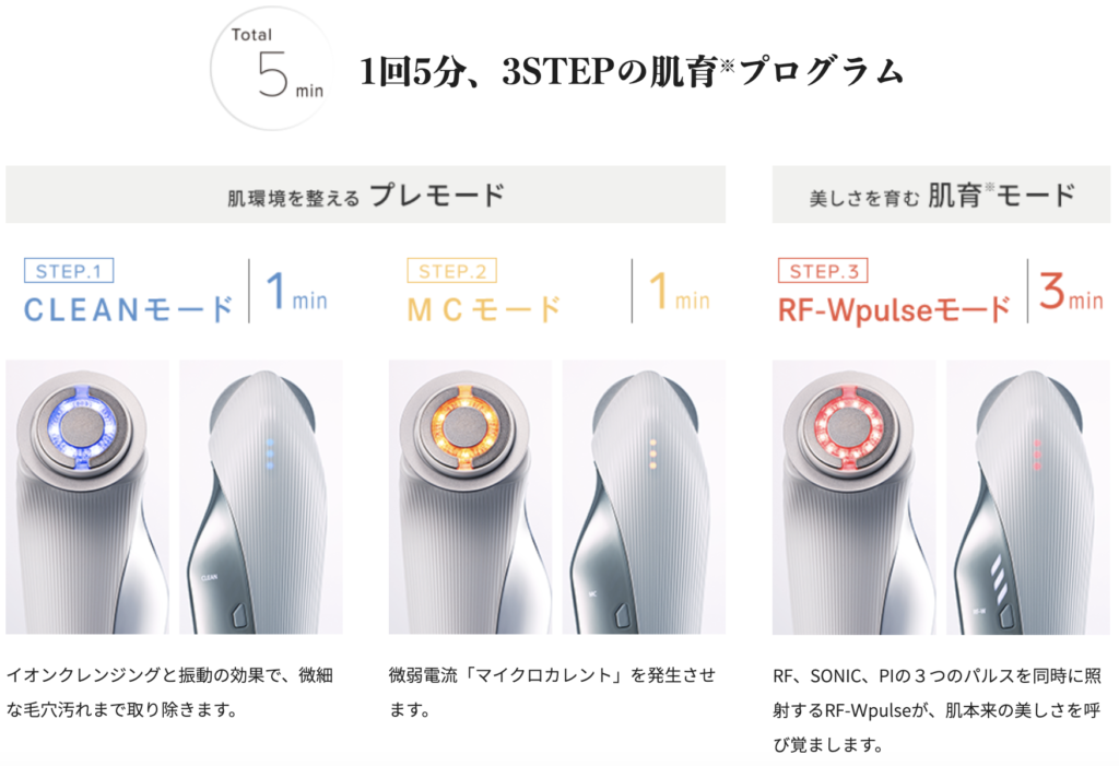 BEAUTECH RAISEは1回5分で3ステップ