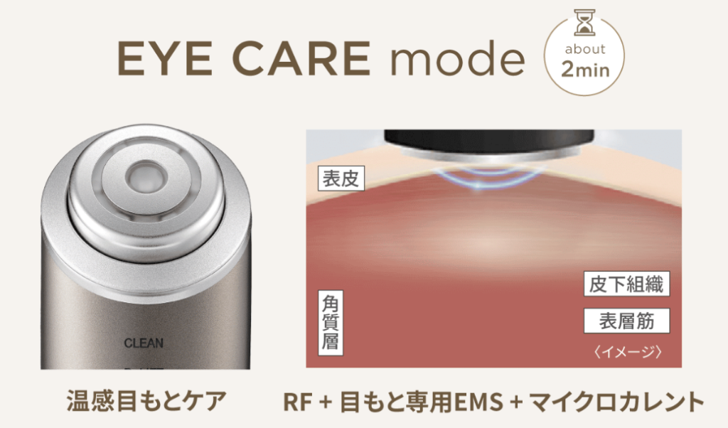 フォトプラスディープリフトには目元ケア専用モードが搭載