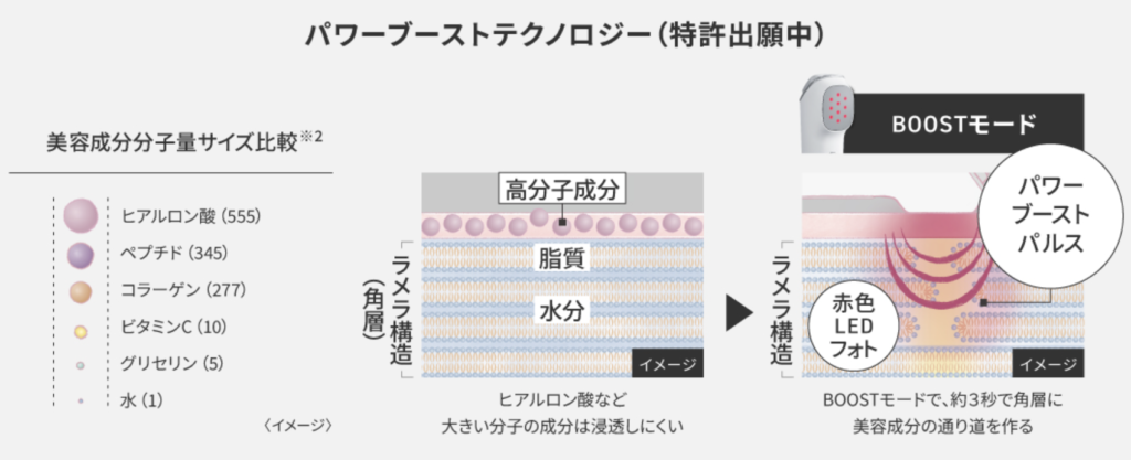 パワーブーストテクノロジー