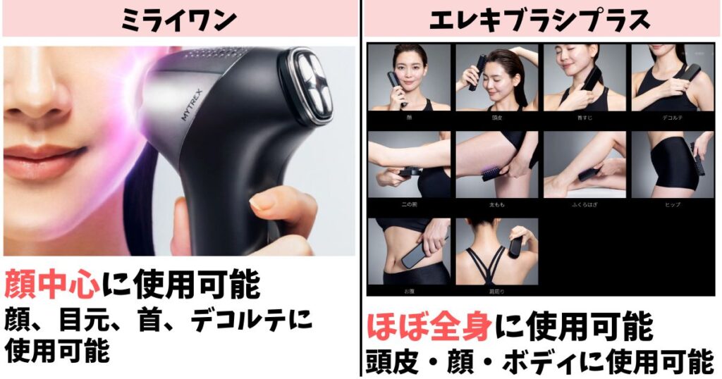 使用部位:顔集中ケアのミライワン、頭皮から足までOKエレキブラシ