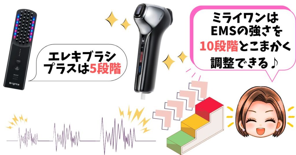 レベル調節:EMS特化10段階ミライワン、シンプル5段階エレキブラシ