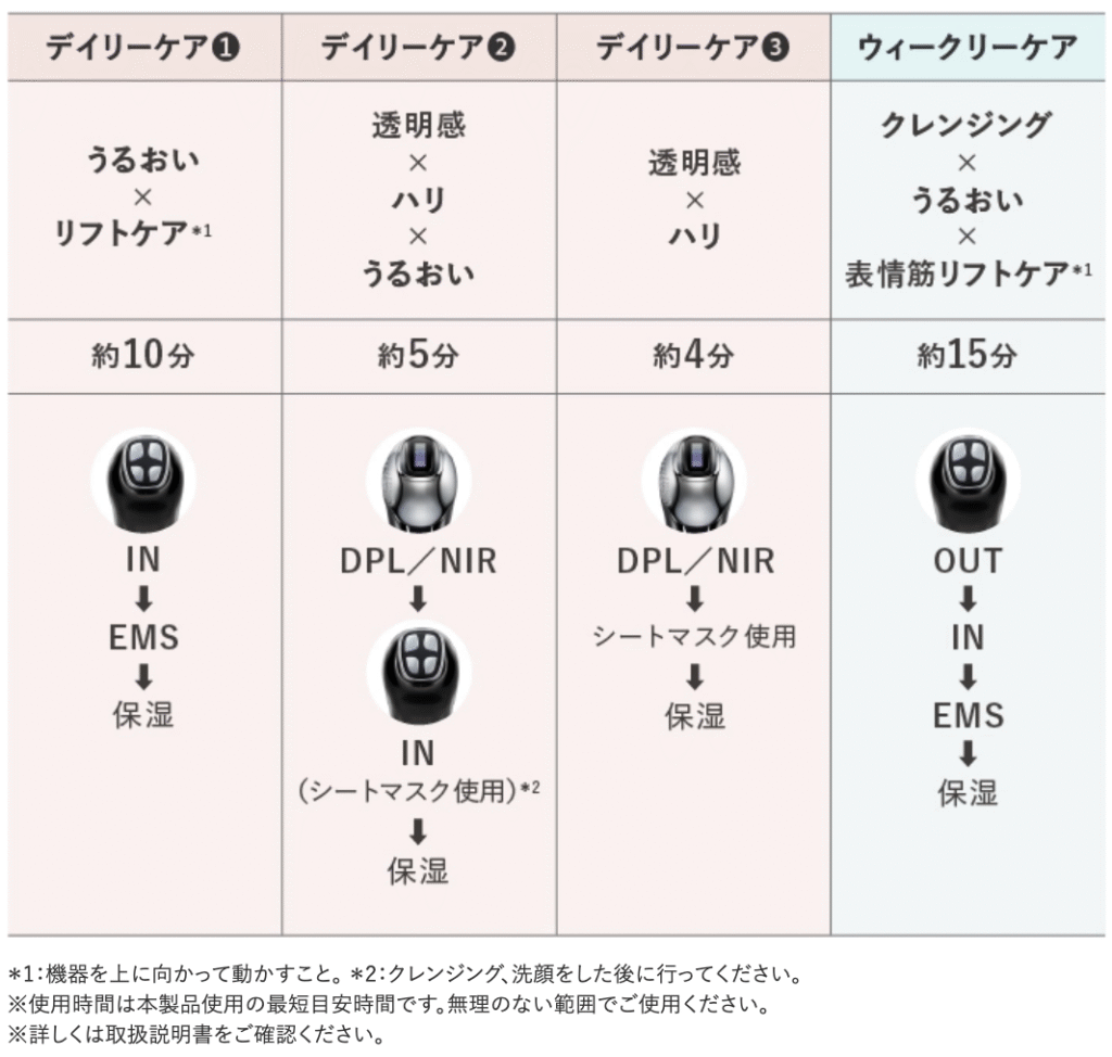 ミライワンのおすすめ使用例 