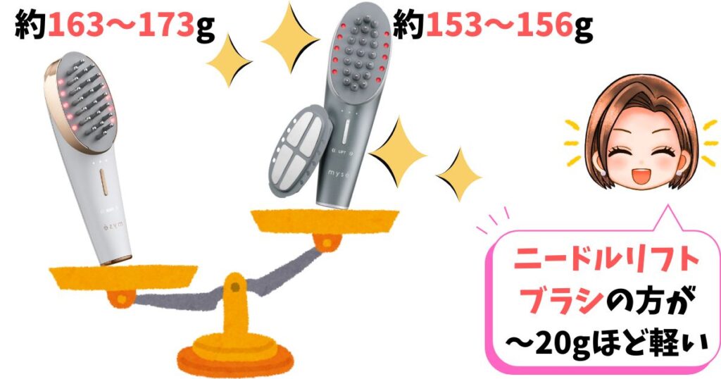 サイズ・重量:より軽量なのはニードルリフトブラシ(約150g)