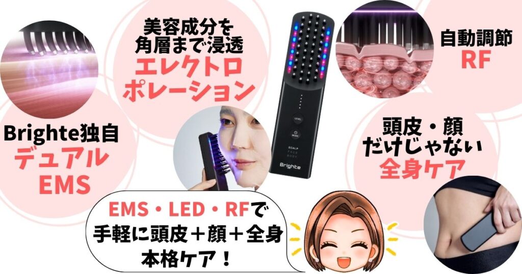 エレキブラシプラスはEMS+RF+LEDで肌の引き締めだけでなく、ハリ感アップやキメを整える効果も期待できます。