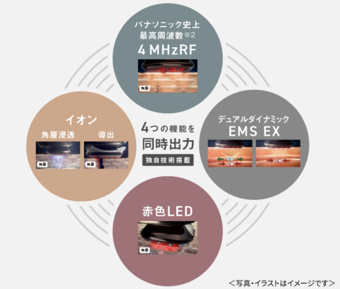 バイタリフトRF EXのマルチアクティベートテクノロジー EX