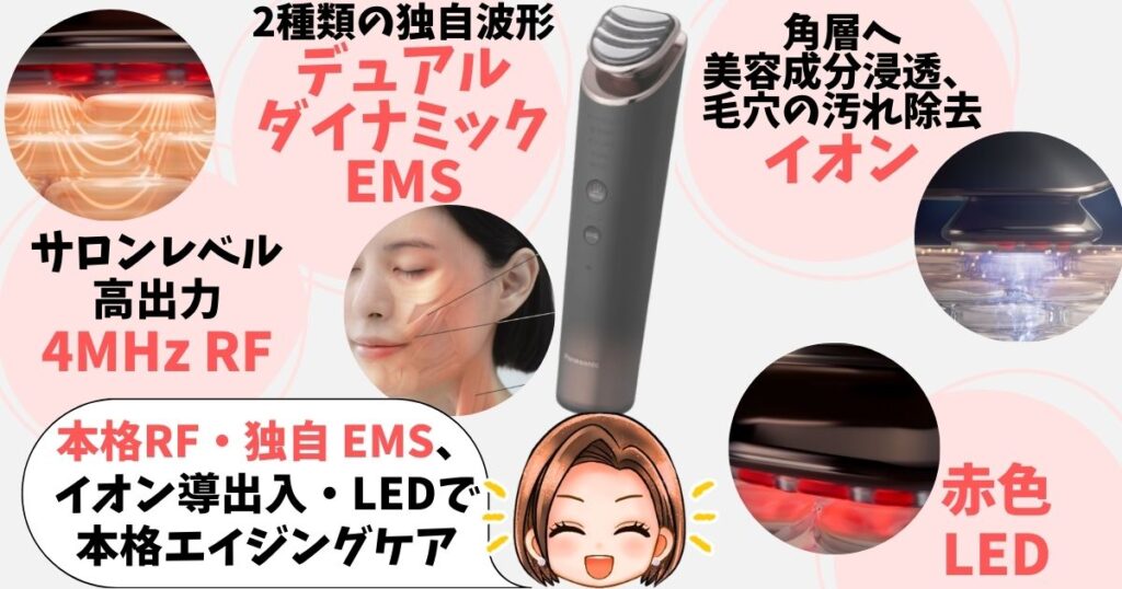 バイタリフトRF EXはパナソニック史上最高周波数 4 MHzのRFと進化したデュアルダイナミック EMS EX・LED・イオンの4つの機能を搭載
