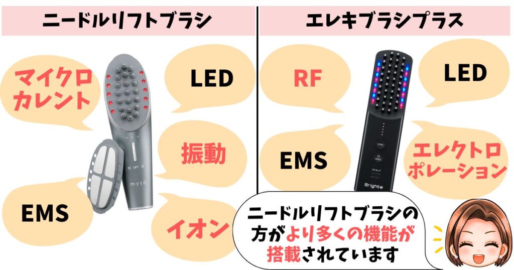 機能:イオン/マイクロカレント付きニードルリフト、RF/EP付きエレキブラシプラス