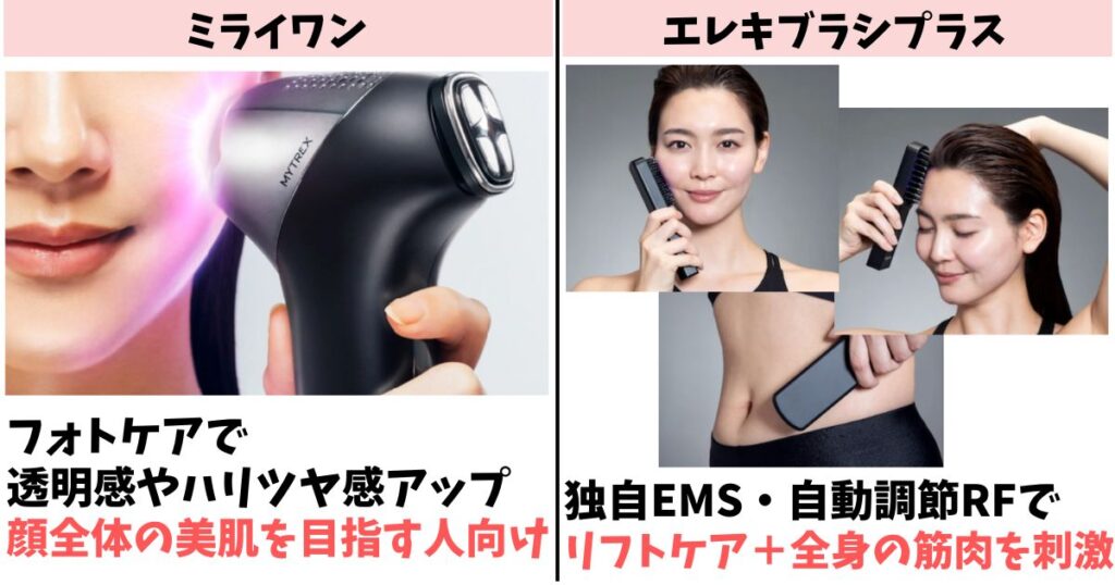 重視する効果:フォト美肌ケア重視ならミライワン、全身EMS/RFならエレキブラシ