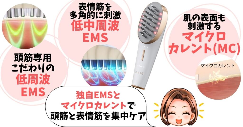 スカルプリフトプラスは基本的な頭皮・顔のリフトケア機能をお手頃価格で始めたいあなたにおすすめ!