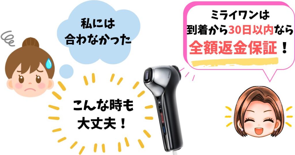 ミライワンなら30日間の返金保証付き