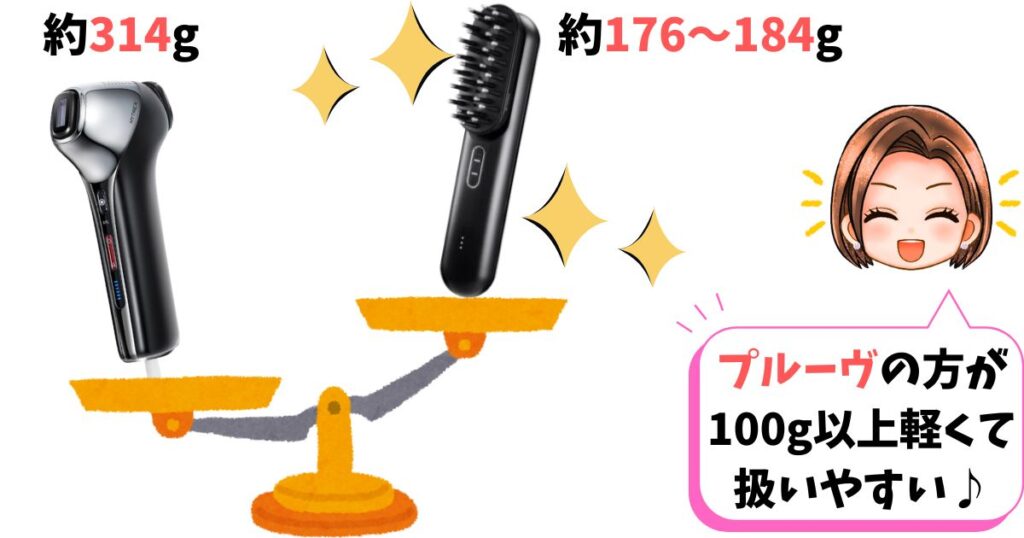 サイズ・重量:軽量(128g)で扱いやすいプルーヴ、重め(314g)ミライワン