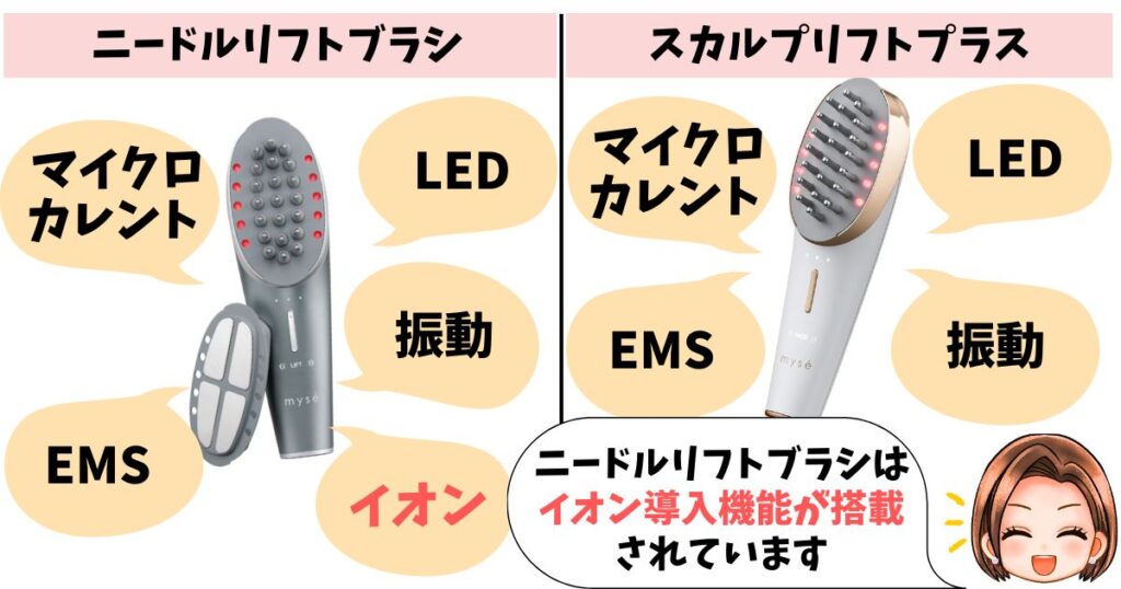 機能:【注目】イオン導入があるのはニードルリフトブラシだけ