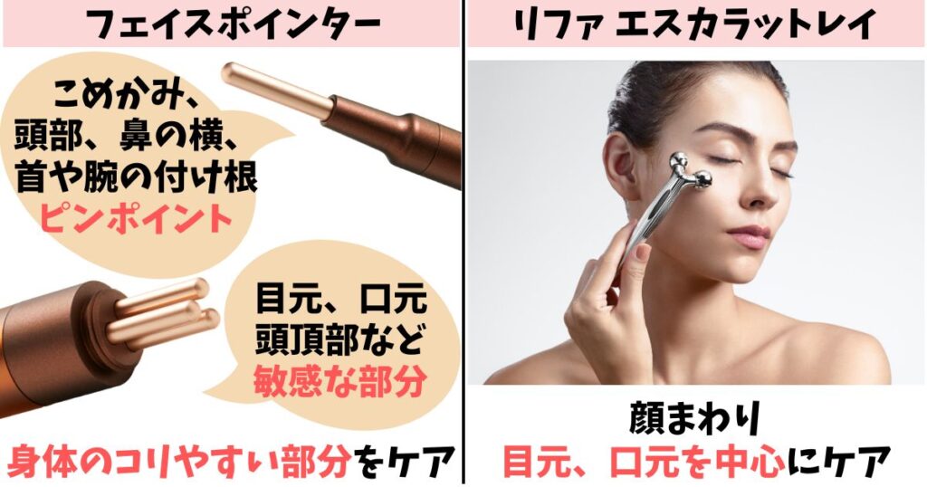 使用部位：フェイスポインターは広範囲、リファは目元・口元