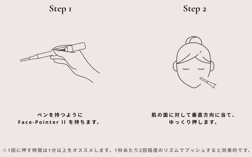フェイスポインターIIの使い方(電源不要)