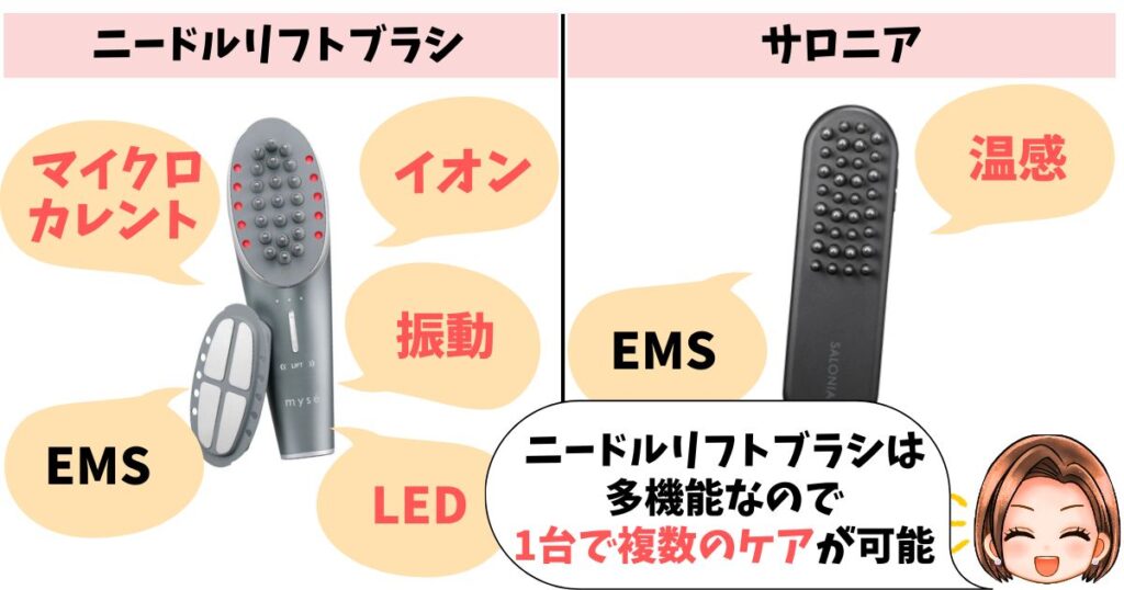 機能:多機能さならニードルリフトブラシ、EMS特化+温感ならサロニア