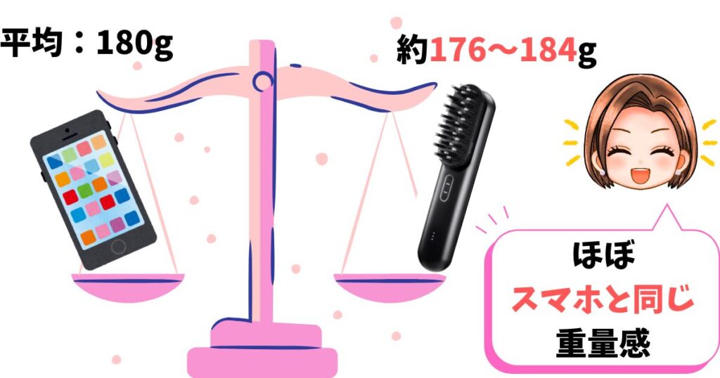 プルーヴもスマホの平均的な重さ(180g)と同程度の重さ