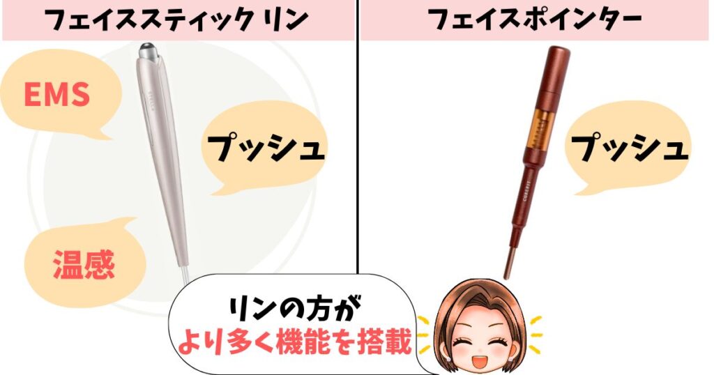 機能の違い:リンはプッシュ・温感・EMS、フェイスポインターはプッシュのみ
