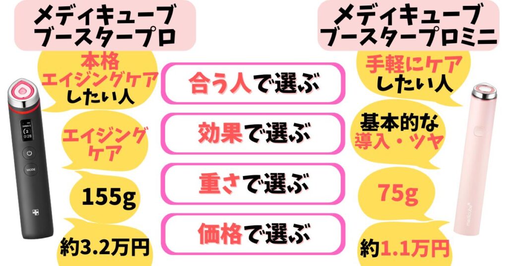 本格エイジングケアしたい人は「ブースタープロ」、まずは手軽に導入・艶感アップを目指したい人は「ミニ」がおすすめ