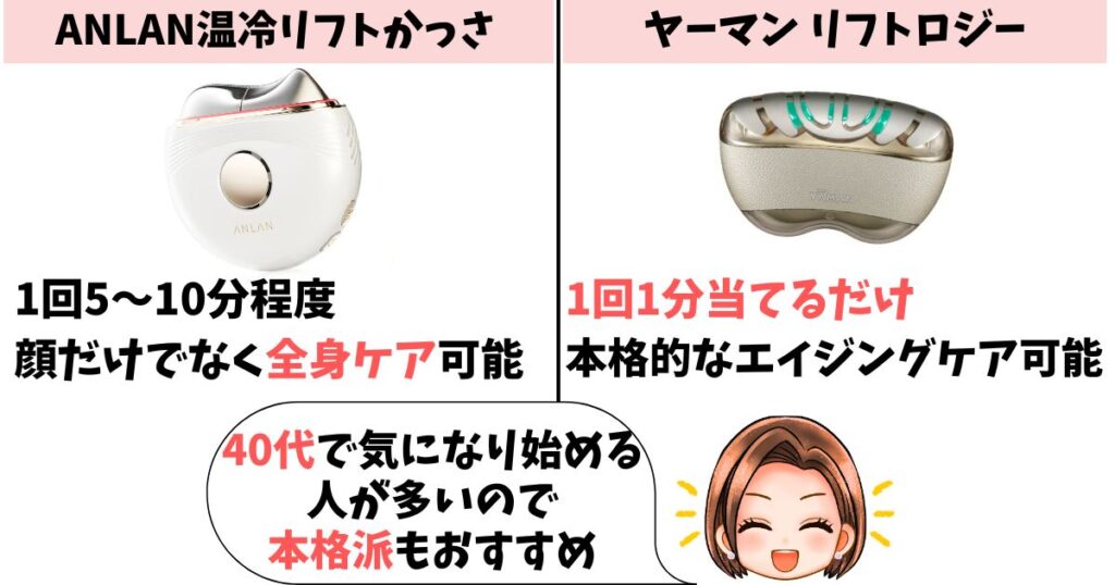 40代:全身ケアならANLAN!本格エイジングケアならヤーマン