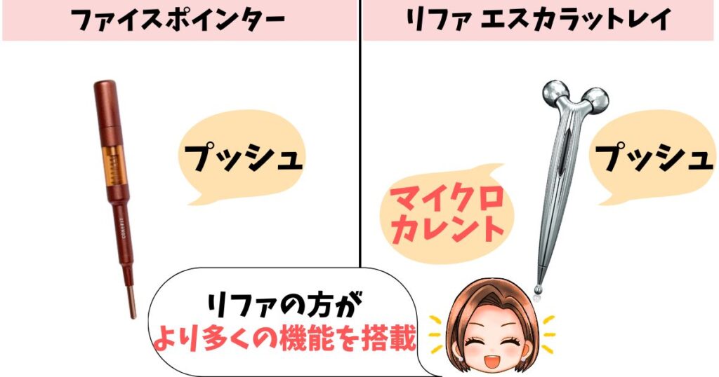 機能：フェイスポインターはプッシュのみ、リファはプッシュ＋マイクロカレント