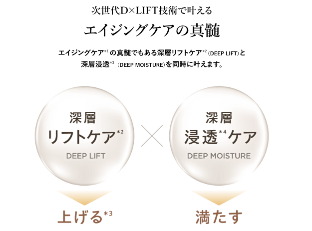 フォトプラス ディープリフトはRFとの相乗効果で深層エイジングケアを行う