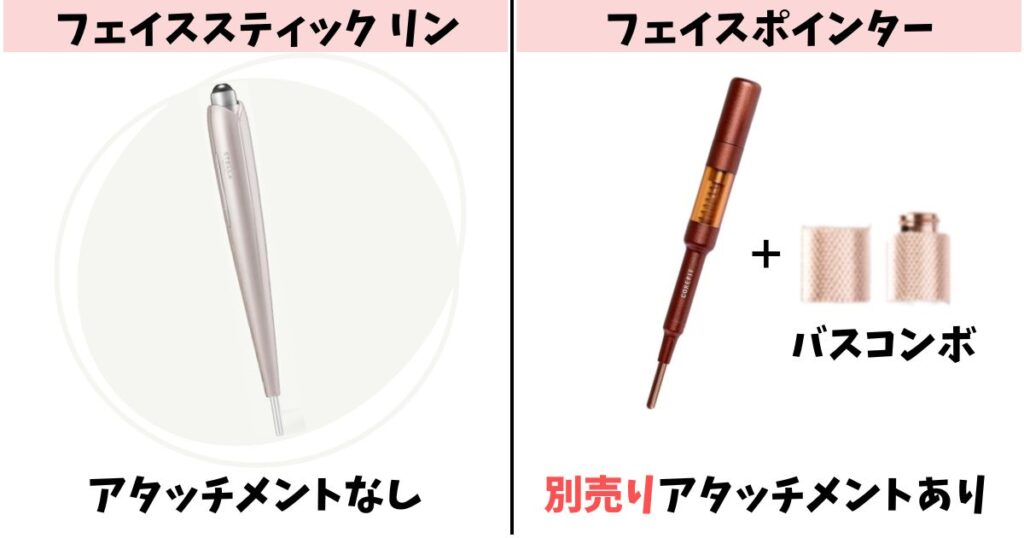 アタッチメント:リンはなし、フェイスポインターは別売りあり