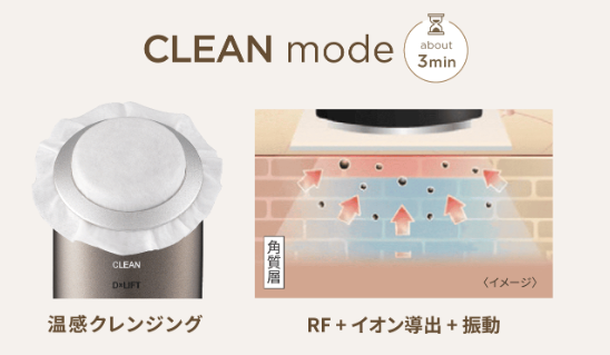 フォトプラス ディープリフトのCLEANモード