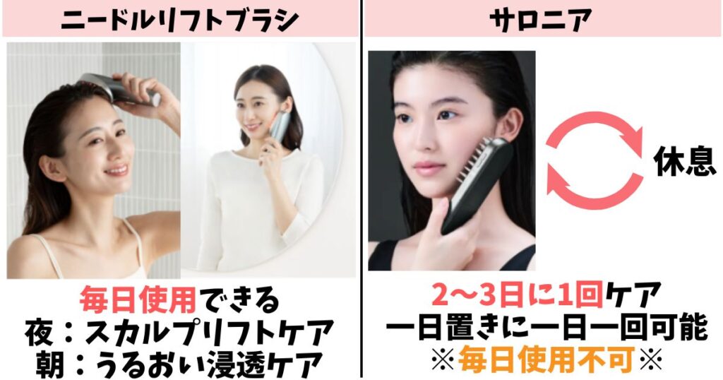 使用頻度:毎日のケアならニードルリフトブラシ、時短・集中ケアならサロニア