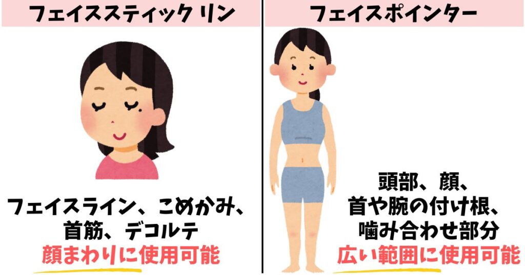 使用部位:リンは顔〜デコルテ、フェイスポインターは広範囲