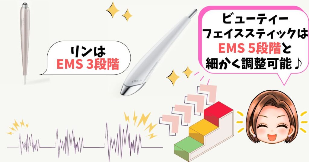 レベル調節:ビューティーフェイススティック 2.0は5段階/リンは3段階