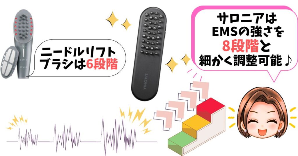 レベル調節:より細かいレベル調整を求めるならサロニア(8段階)