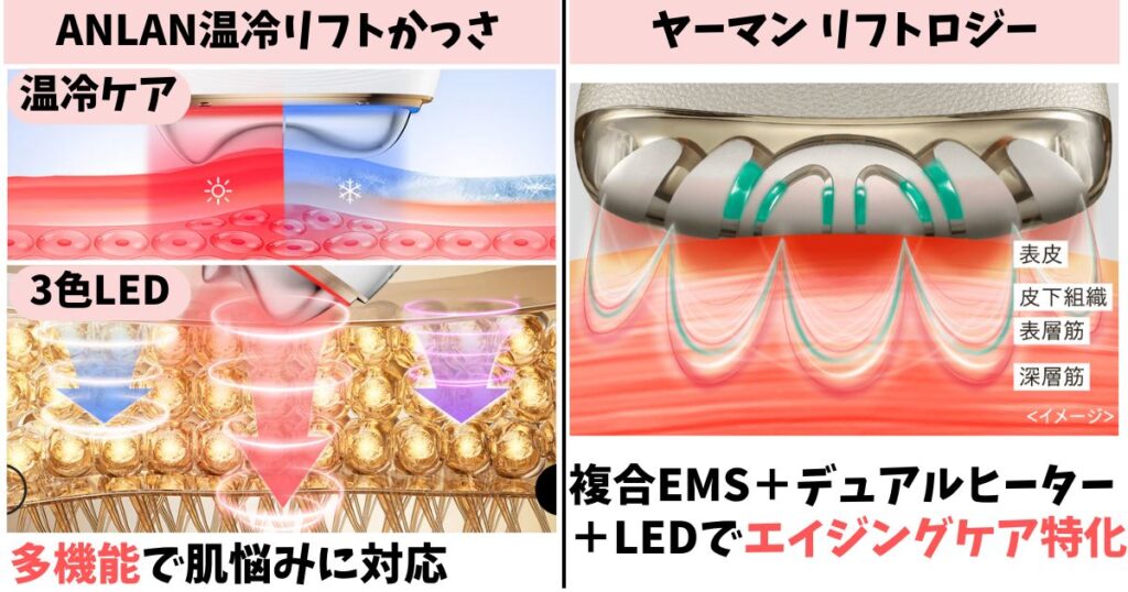 重視する効果:ANLAN 温冷リフトかっさは多機能、リフトロジーは本格エイジングケア