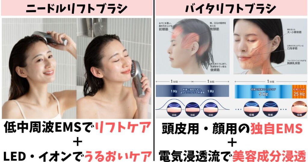 重視する効果:リフトケア共通、ニードルリフトブラシは+うるおい、バイタリフトブラシは+浸透ケア