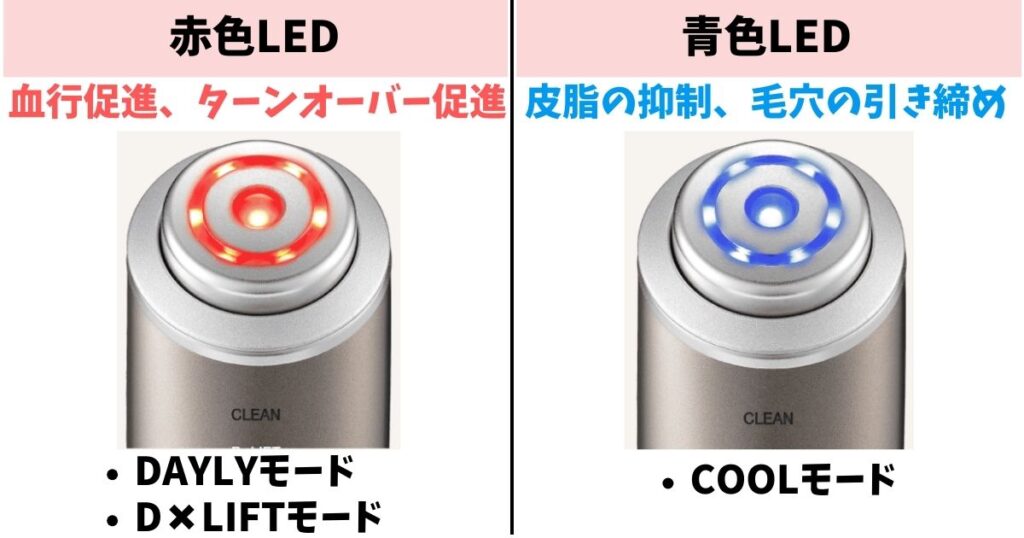 フォトプラス ディープリフトに搭載されているLED(赤/青)