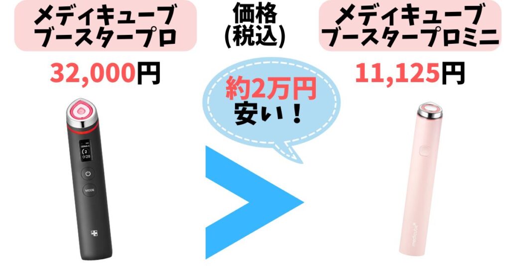 【価格】ミニの方が約2万円安い!コスパで選ぶならコレ