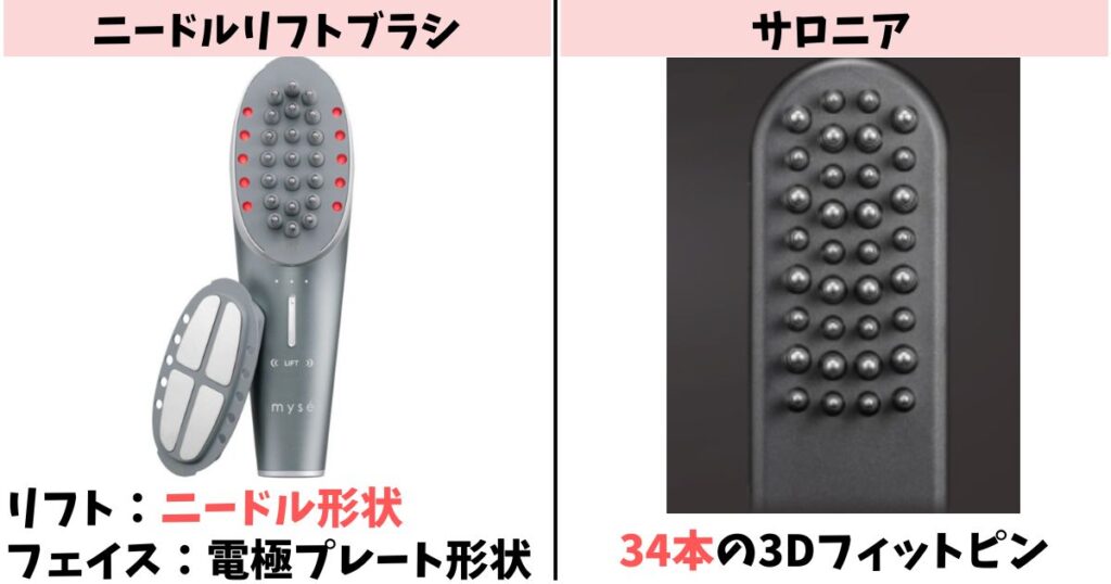 アタッチメント:部位別最適化ならニードルリフトブラシ、手軽さならサロニア