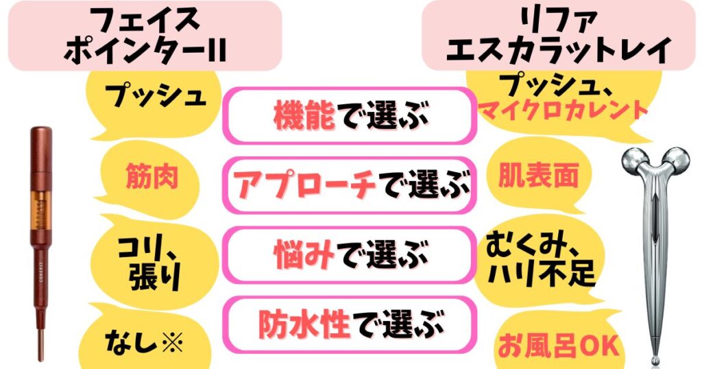 選ぶ決め手はココ！一目でわかる違いまとめ