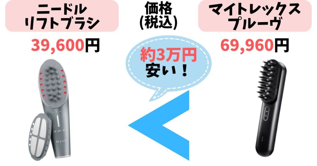 価格:初期コストを抑えたいならニードルリフトブラシ