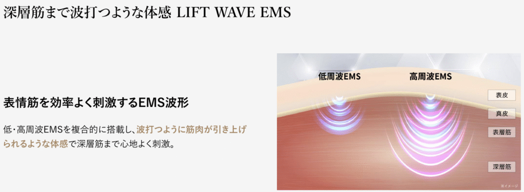 フォトプラスディープリフトのEMS