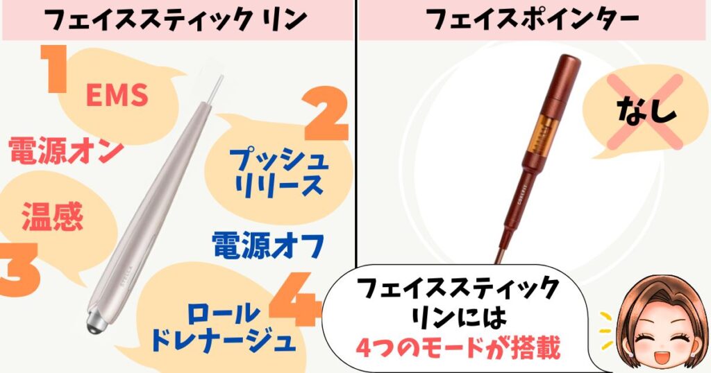 モードの違い:リンは4つ、フェイスポインターはなし