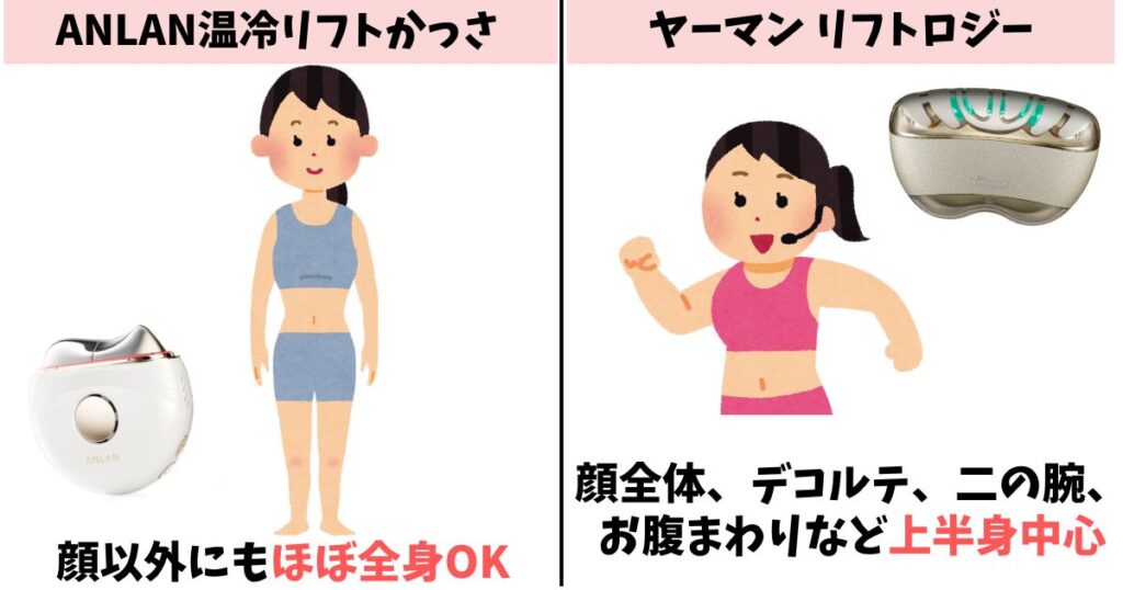 使用部位:ANLAN 温冷リフトかっさは全身、リフトロジーは上半身中心