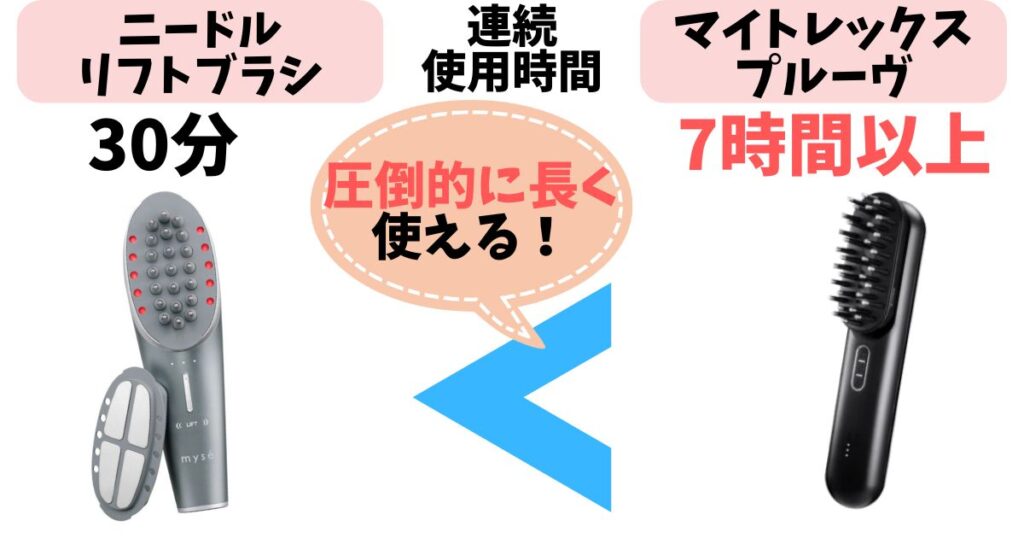 連続使用時間:圧倒的なバッテリー持ちはプルーヴ