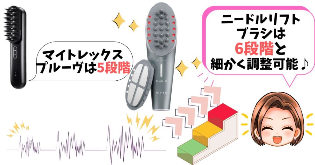 レベル調節:EMS6段階で細かく選べるニードルリフトブラシ