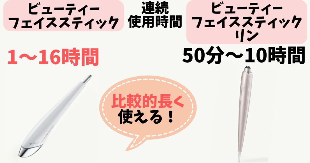 連続使用時間:ビューティーフェイススティックの方が長い場合も