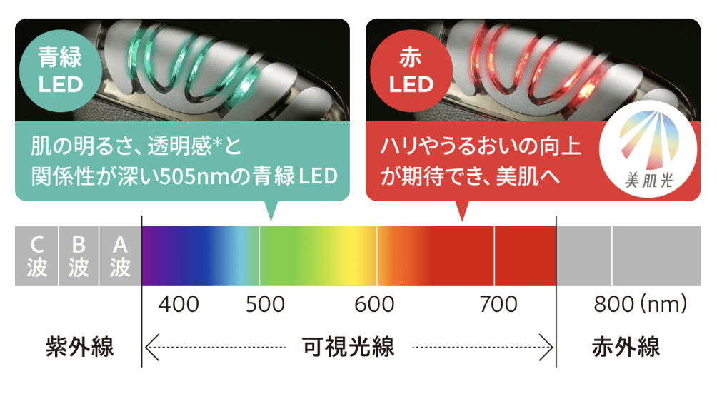 リフトロジーの青緑LEDと赤色LED