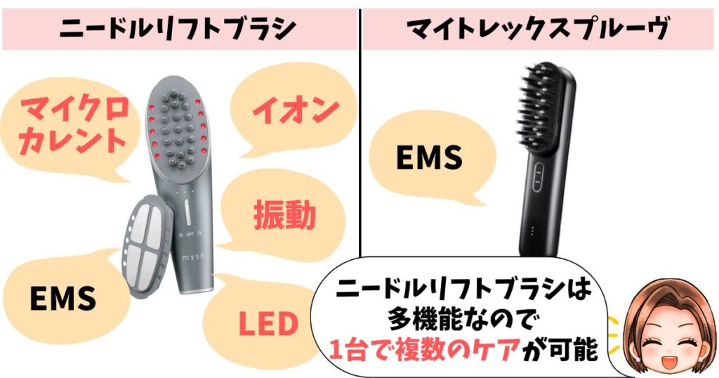機能:多機能性ならニードルリフトブラシ、EMS特化はマイトレックスプルーヴ