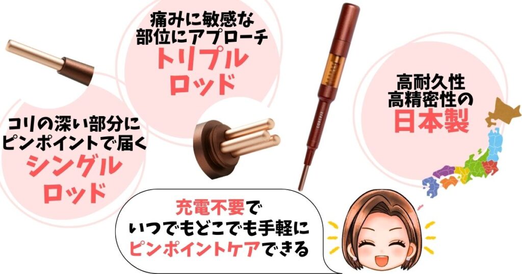 【 コアフィット:フェイスポインターII】ピンポイントで筋肉を刺激
