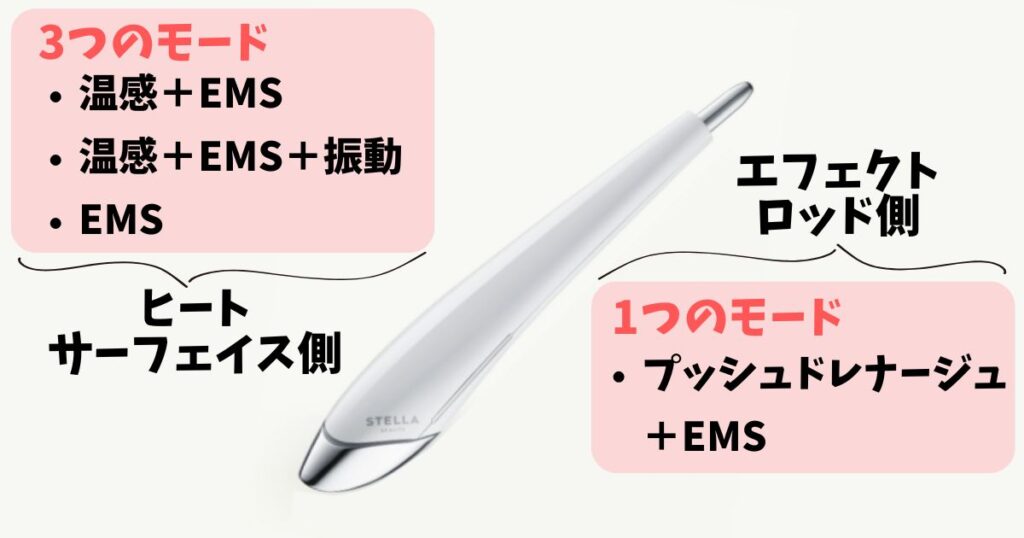 ビューティーフェイススティックは温感・EMS・振動機能を組み合わせた多彩なアプローチが可能