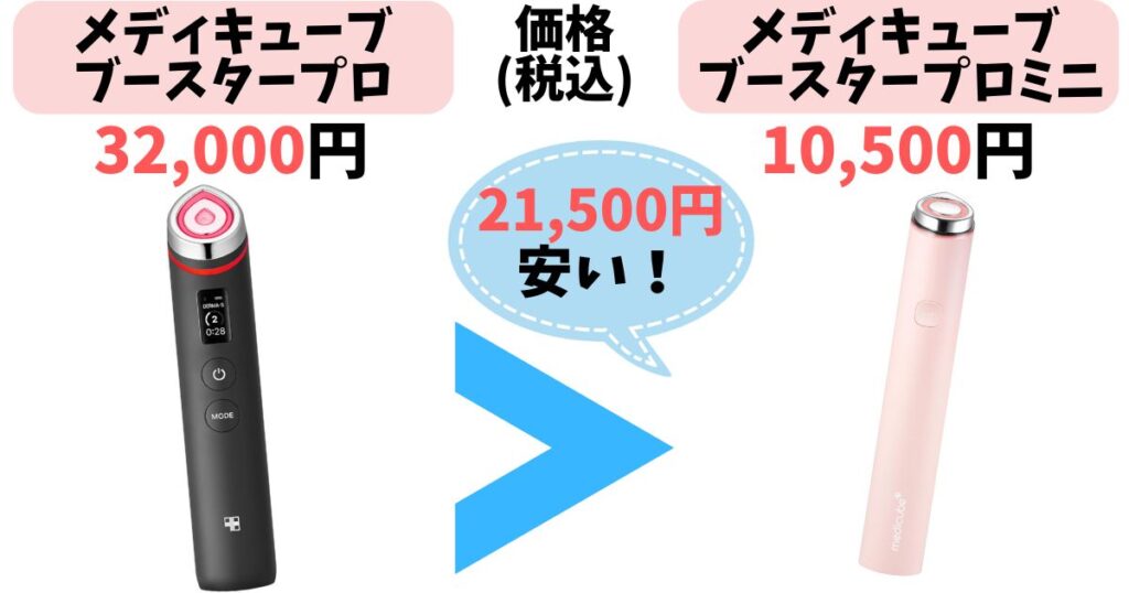 【価格】ミニの方が約2万円安い！コスパで選ぶならコレ
